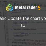 Automatic Update the chart you drag it to - script for MetaTrader 4