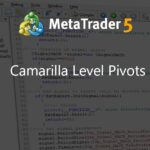 Camarilla Level Pivots - indicator for MetaTrader 4