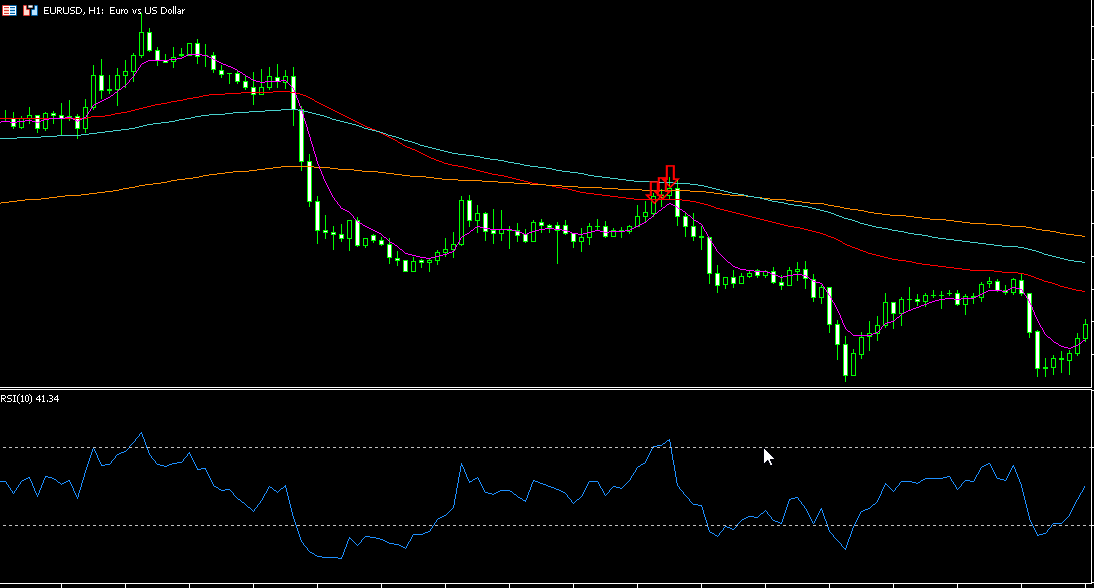 CounterTrend Ema V1 - indicator for MetaTrader 5