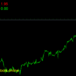 Dual Profit Closer EA - MT4 - expert for MetaTrader 4