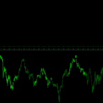 Real Time Complete Trade Stats Display EA - expert for MetaTrader 4
