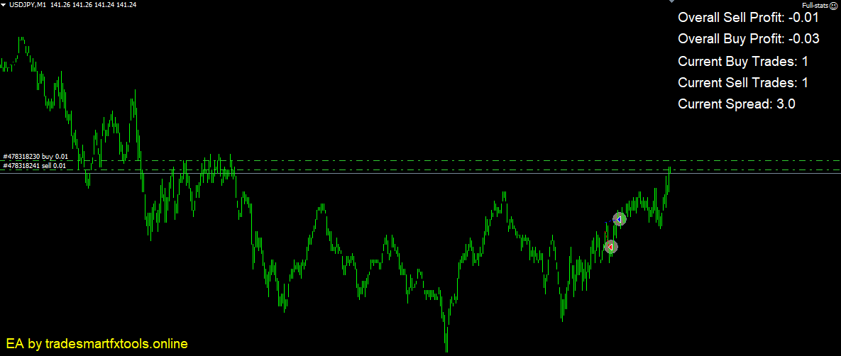 Real Time Complete Trade Stats Display EA - expert for MetaTrader 4