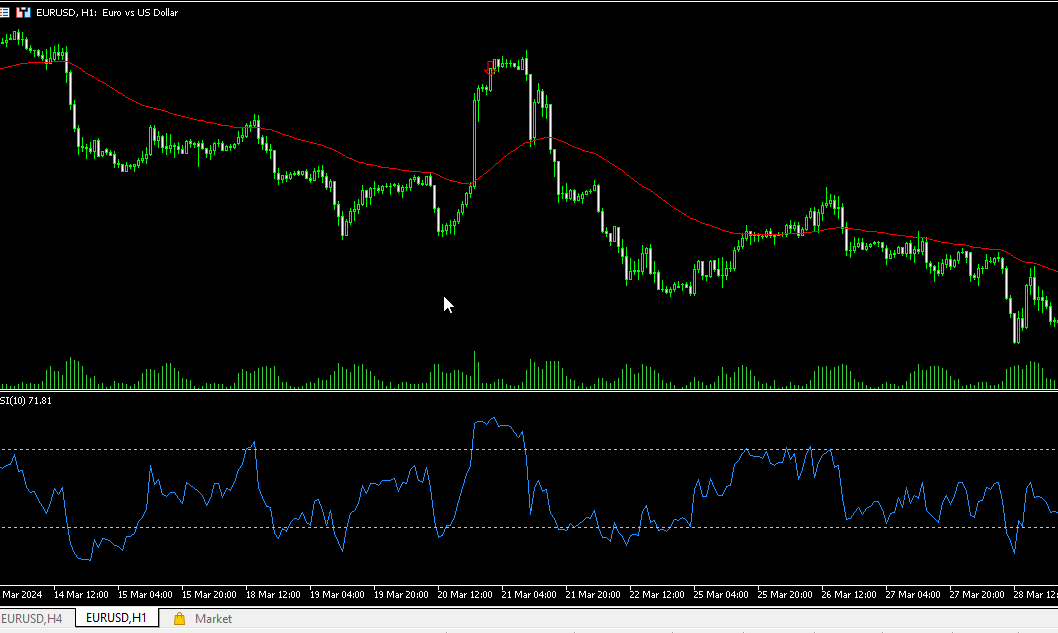 Rsi Ema Engulfing Bar V3 - indicator for MetaTrader 5