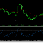 Rsi Ema Engulfing Bar V3 - indicator for MetaTrader 5
