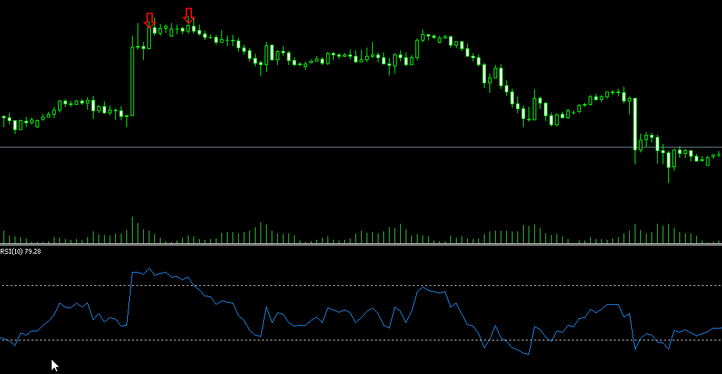 Rsi Engulfing Bar V2 - indicator for MetaTrader 5