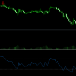 Rsi Engulfing Bar V2 - indicator for MetaTrader 5
